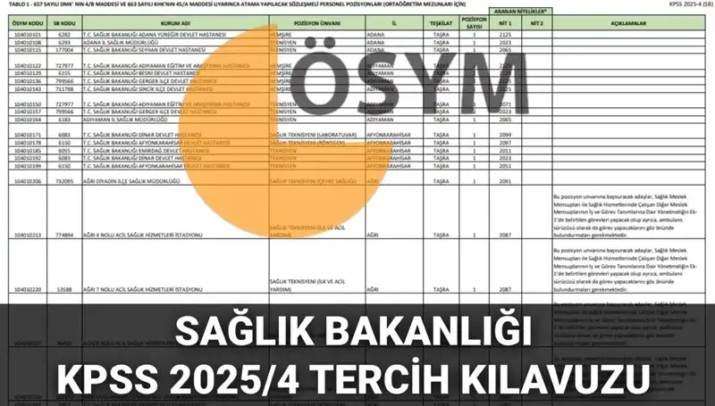 2025 Sağlık Bakanlığı Personel Alımı Tercih Kılavuzu ve Branş Dağılımı Yayınlandı
